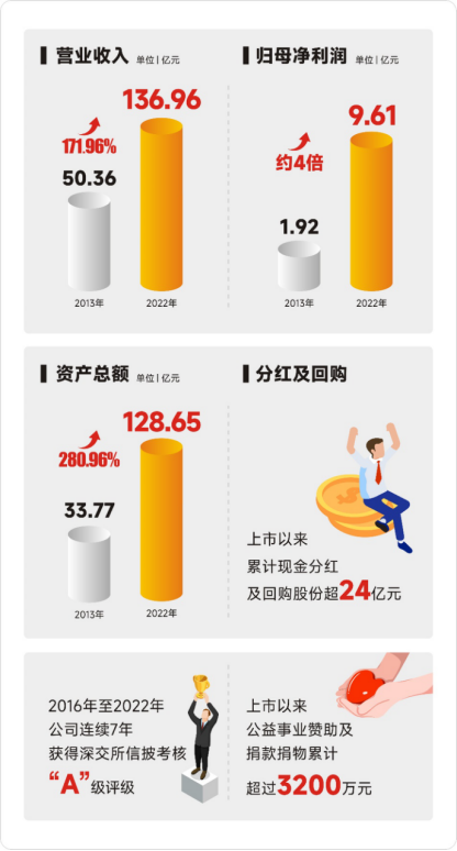 ����� | �ٷ���վ