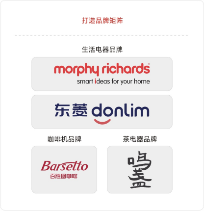 ����� | �ٷ���վ